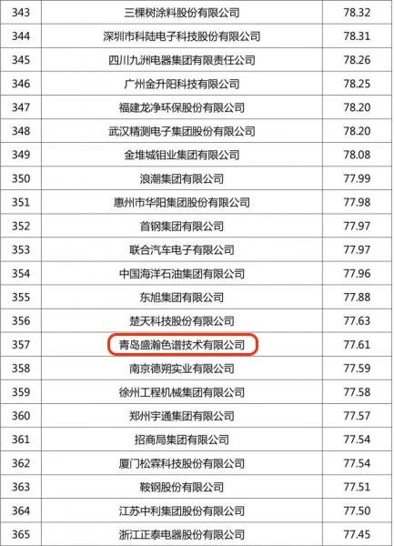 中國企業(yè)專利五百強(qiáng)榜單 中國企業(yè)專利五百強(qiáng)榜單