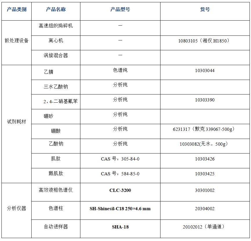 ?金槍魚肽粉中肌肽、鵝肌肽的分析